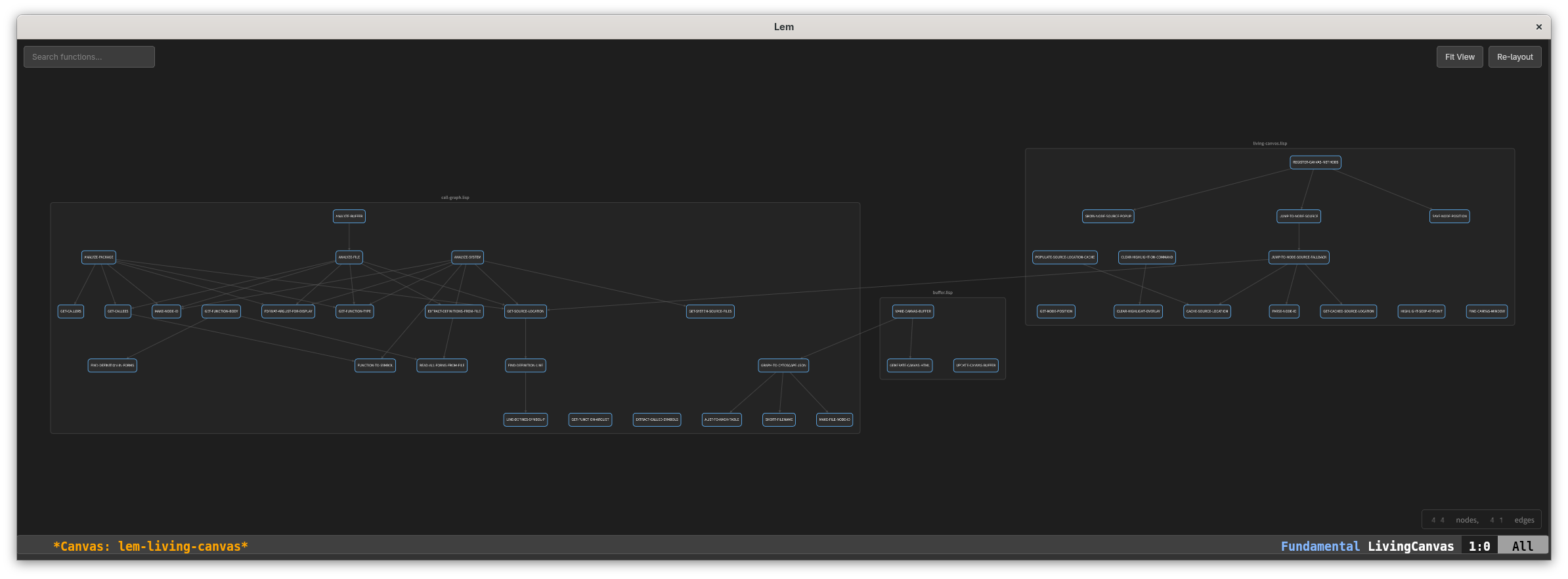 Call graph visualization of multiple packages